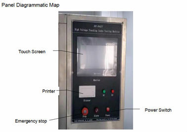 IEC60587-2007 αυτόματη μηχανή ASTM D2303 δοκιμής ευφλέκτου δεικτών υψηλής τάσης ακολουθώντας