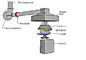 ASTM Ε 1537 Calorimetry κώνων δομικών υλικών εναλλασσόμενου ρεύματος 380V εξοπλισμός ο μεγάλης ακρίβειας ISO 9705