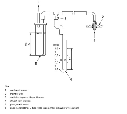 DX-8368 Δοκιμαστής πυκνότητας καπνού από πλαστικό