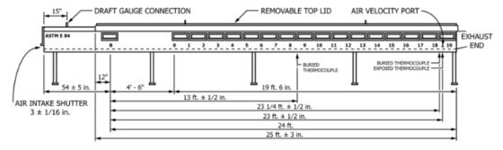 Πυροσβεστικό εργαστήριο Astm E84 Steiner Tunnel Test για οικοδομικά υλικά