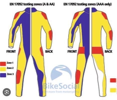 Προστατευτικά ενδύματα για μοτοσυκλέτες DAM Darmstadt Μηχανή δοκιμής αποσβέσεως Οικιακό εργαστήριο